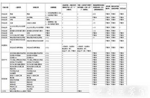 淘寶2021出游煥新季活動時間是什么時候?活動規(guī)則有哪些?